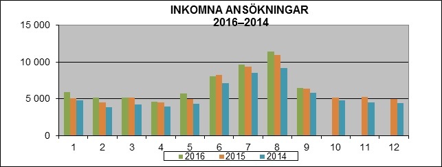 saapuneethakemukset 2014-2016 ru