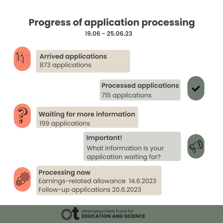 Progress of application processing during 19-25.6.2023