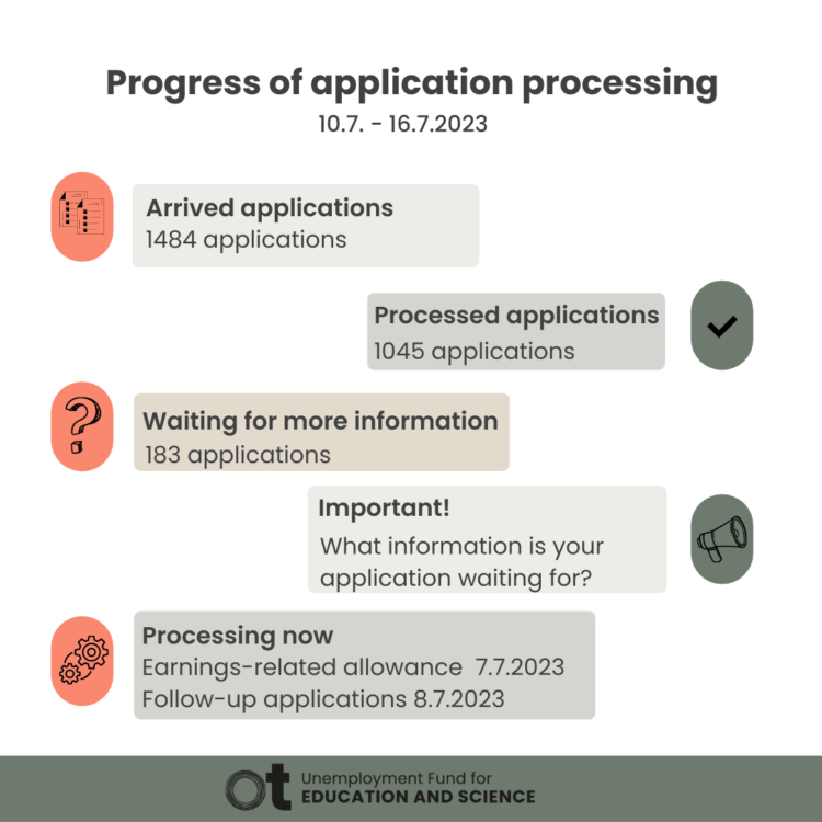 Progress of application processing 10.7.2023  - 16.7.2023