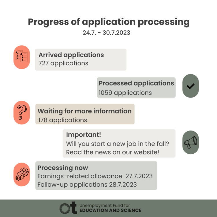 The amount of arrived, processed and applications that went to wait for further clarification during the week 30. Also current processing situation