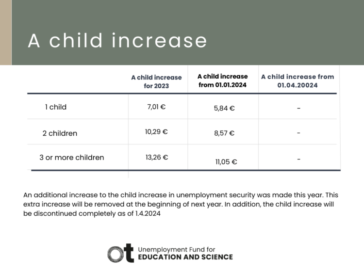 Table of changes in the child increase in 2024.
