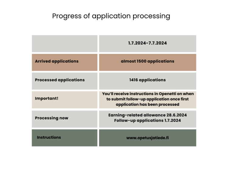 The number of received and processed applications in week 27. Additionally, Important reminders, current processing status and guidance on the website to search for more informations