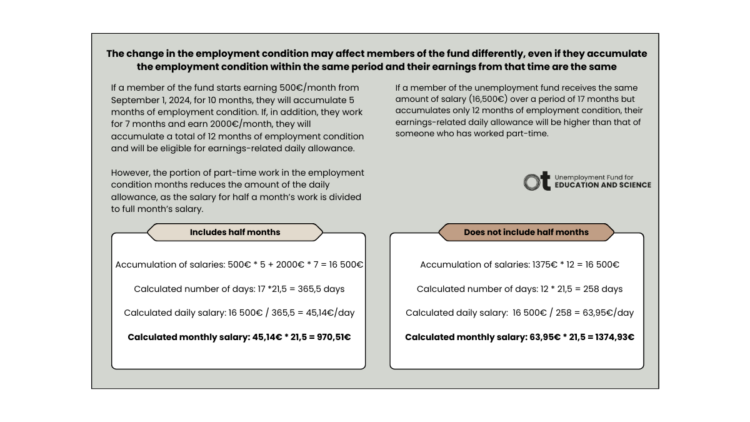 Example of how the accumulation of half-months of employment condition affects the level of the daily allowance.