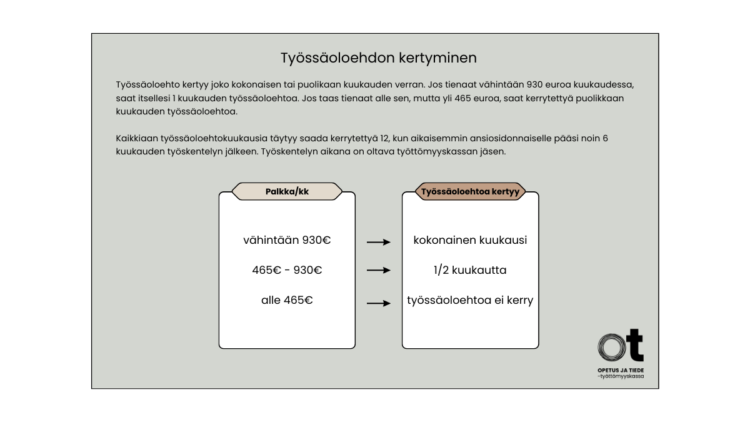 Kuva siitä, miten työssäoloehto jatkossa kertyy työstä maksettavan palkan mukaan.